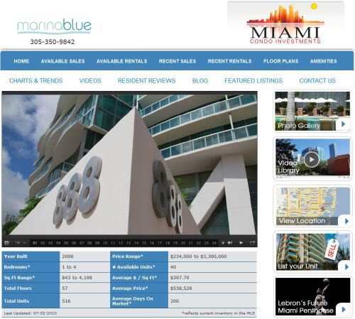 Marina Blue Miami Condos website