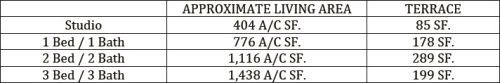 BrickellHouse unit sizes