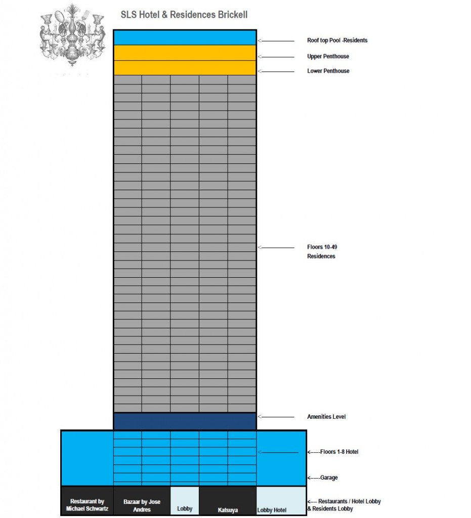 SLS Brickell Residences site-plan