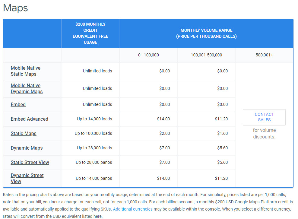 Google Maps API Pricing Change Impact On Real Estate Websites