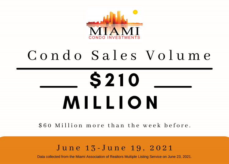 Miami Condo Statistics