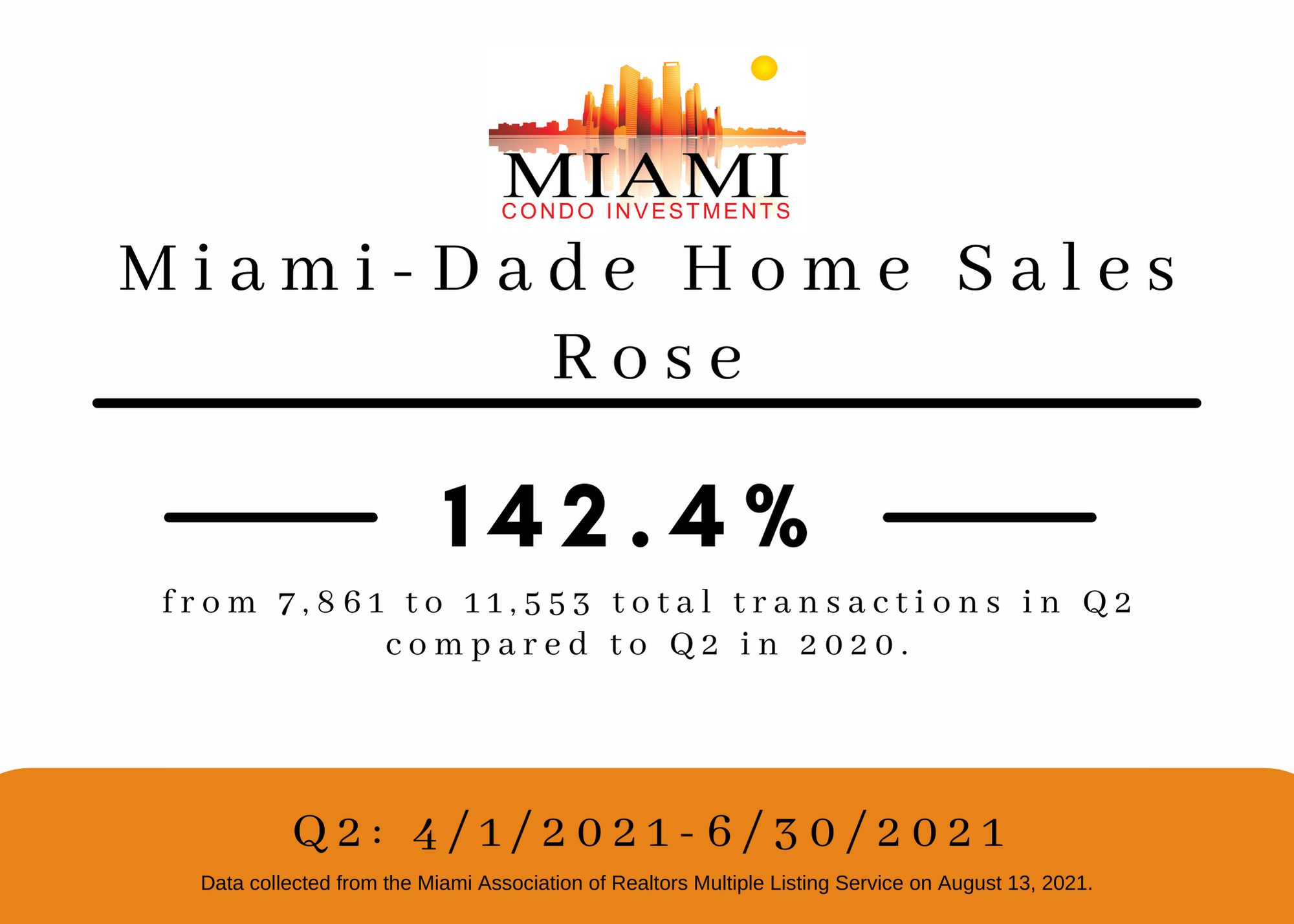 Q2 Sales for all of Miami-Dade