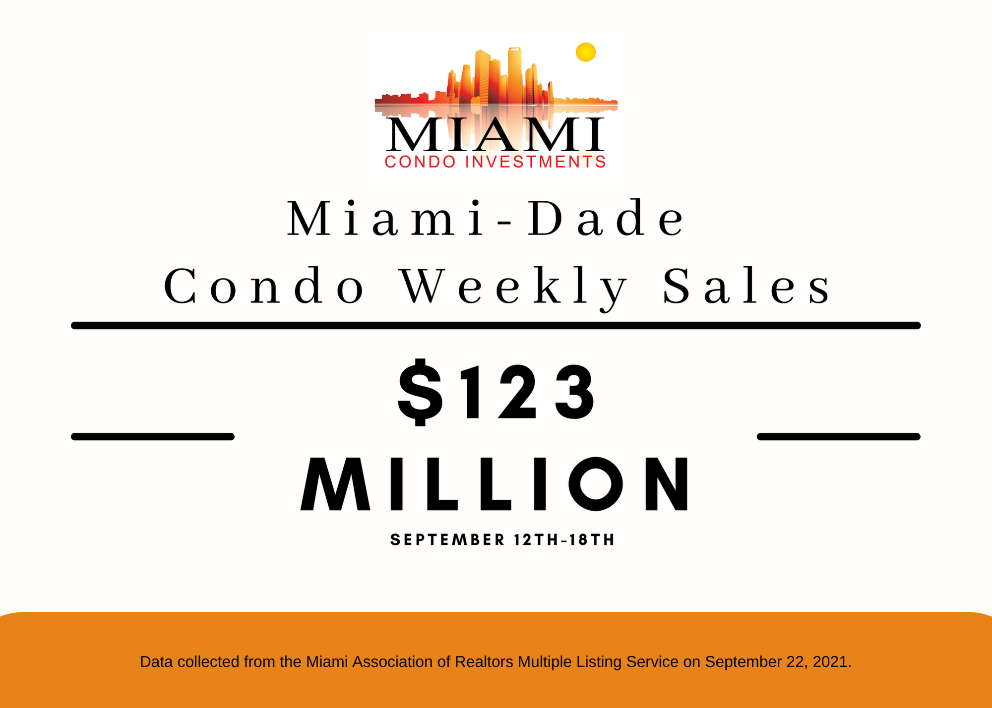 Miami Dade Weekly Condo Sales September 12th-18th