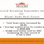 Miami Dade Record Sales