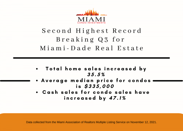 Miami Dade County Real Estate