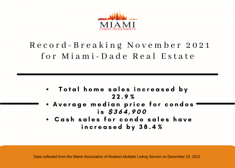 Miami Market Update