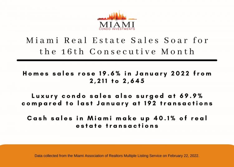 Miami Real Estate Sales for January 2022