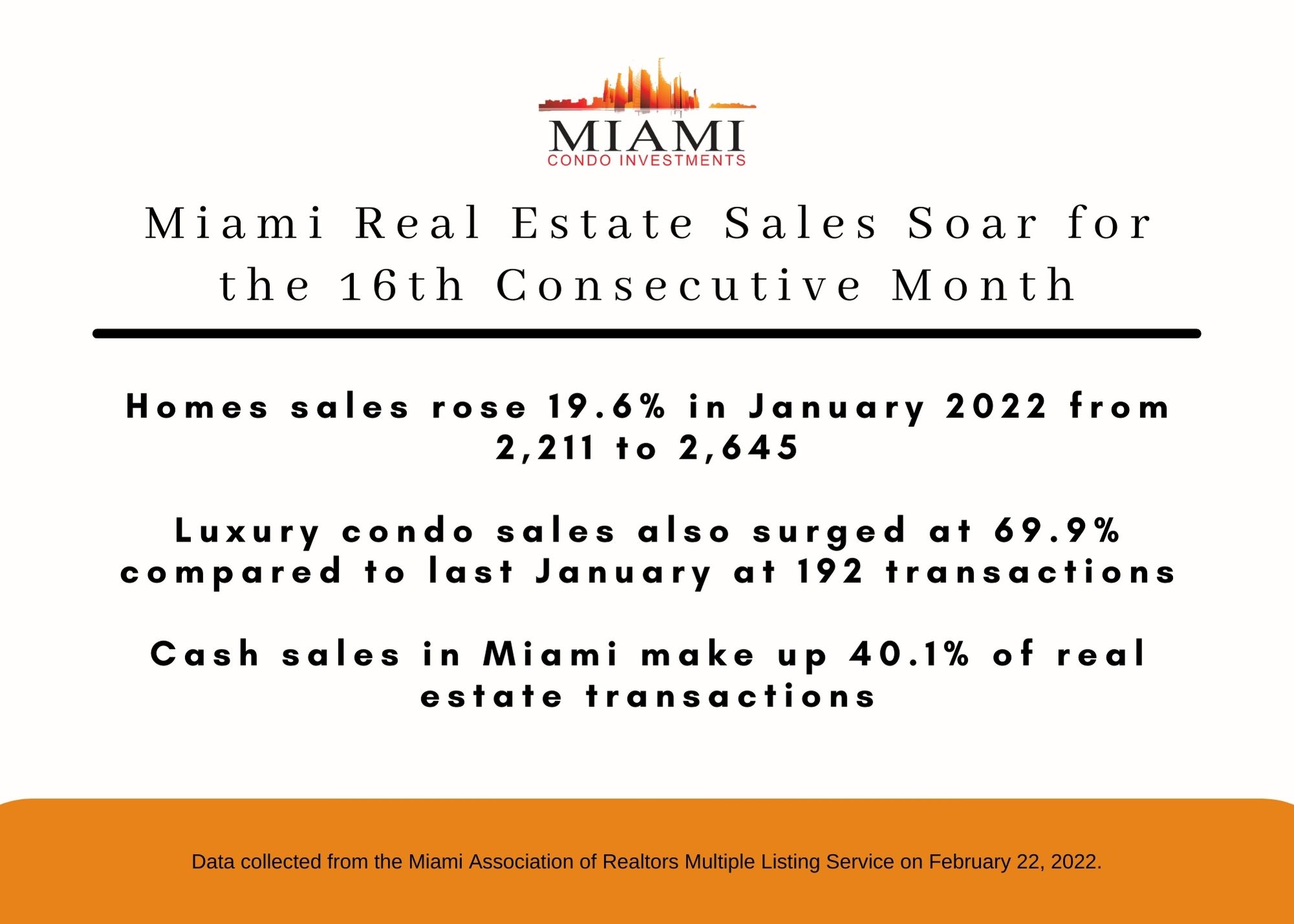 Miami Real Estate Sales for January 2022