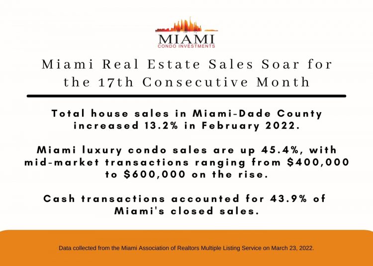 Miami-Dade County Real Estate Sales Soar